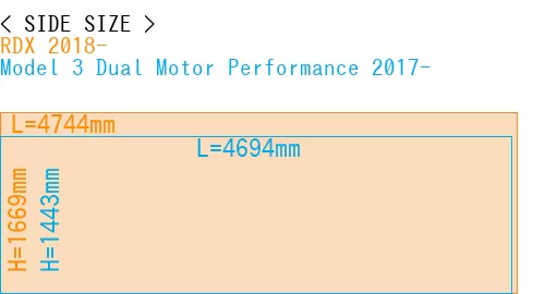 #RDX 2018- + Model 3 Dual Motor Performance 2017-
